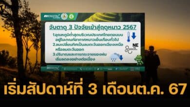 กรมอุตุนิยมวิทยา เปิด 3 เกณฑ์พิจารณา ไทยเข้าหน้าหนาว 67