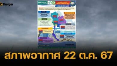 สภาพอากาศวันนี้ กทม.-ปริมณทล ฝนถล่มหนัก 70% ภาคใต้ระวังคลื่นสูง