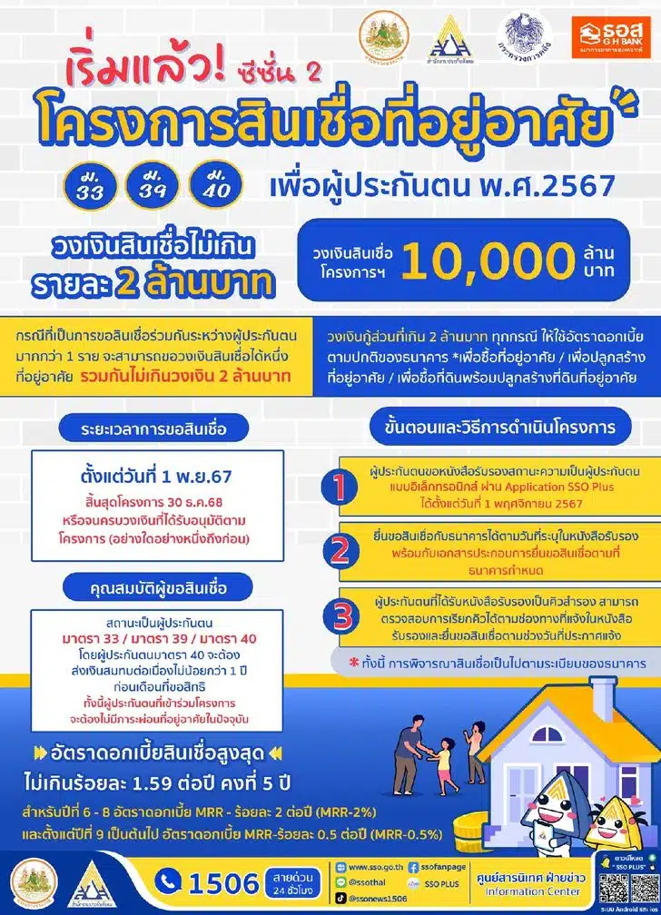 ประกันสังคม "ม.33-ม.39-ม.40" กู้ซื้อบ้านวงเงินสูงสุด 2 ล้านบาท