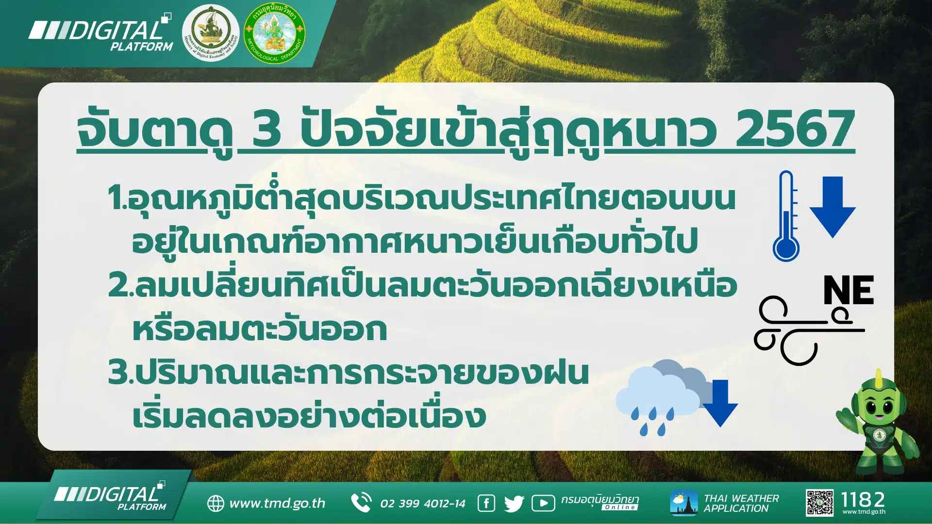 กรมอุตุนิยมวิทยา เผย 3 เกณฑ์ เข้าฤดูหนาว 2567