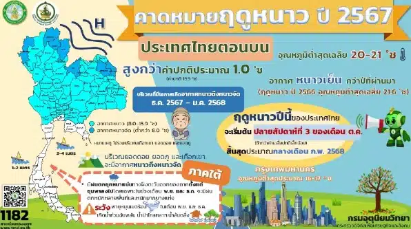 คาดหมายฤดูหนาว 67