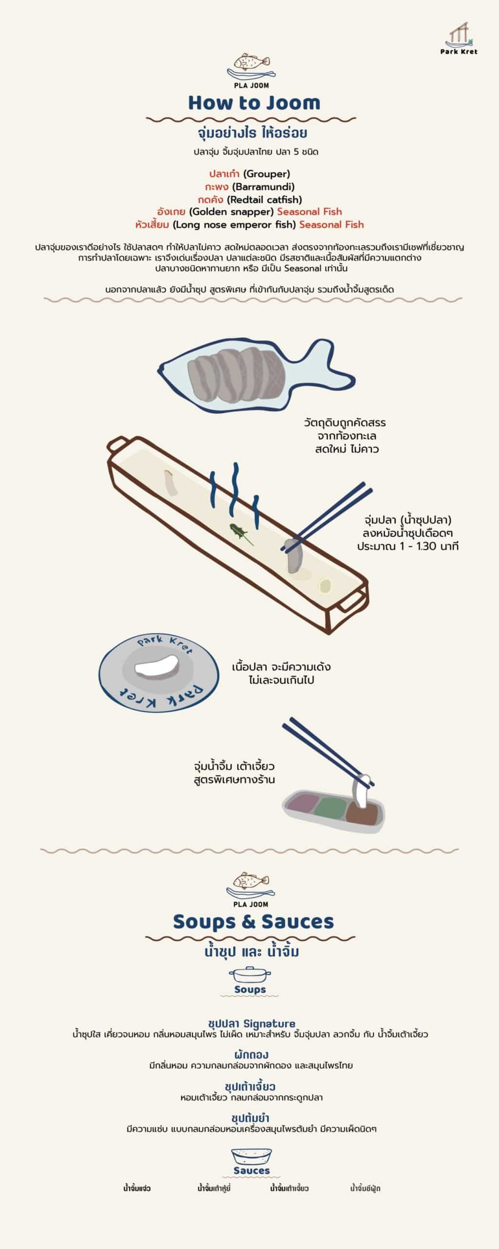 แนะนำจุ่มปลาลงหม้อน้ำซุปเดือด ประมาณ 1 นาที