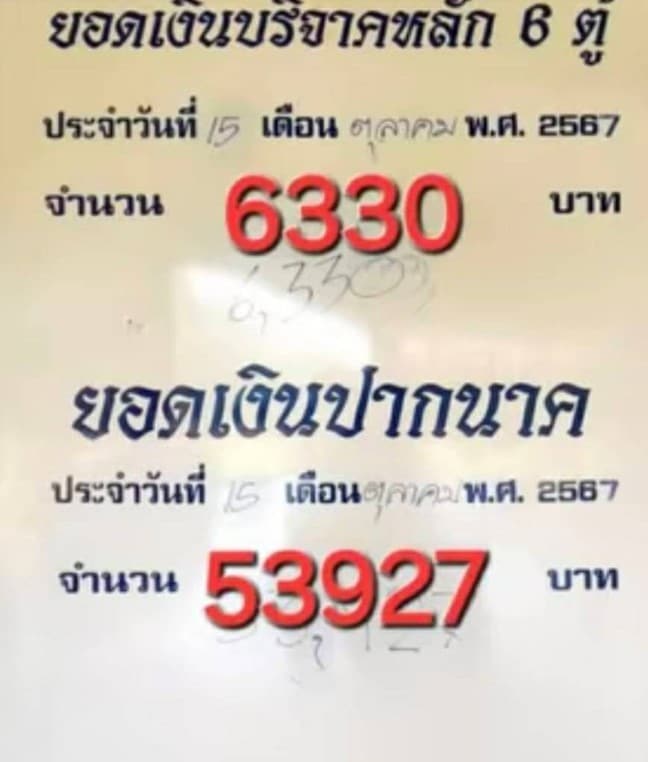 เลขเด็ด ขันน้ำมนต์-ยอดเงินปากนาค 16 ต.ค. 67