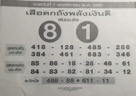 เลขเด็ด เสือตกถังพลังเงินดี 1 11 67