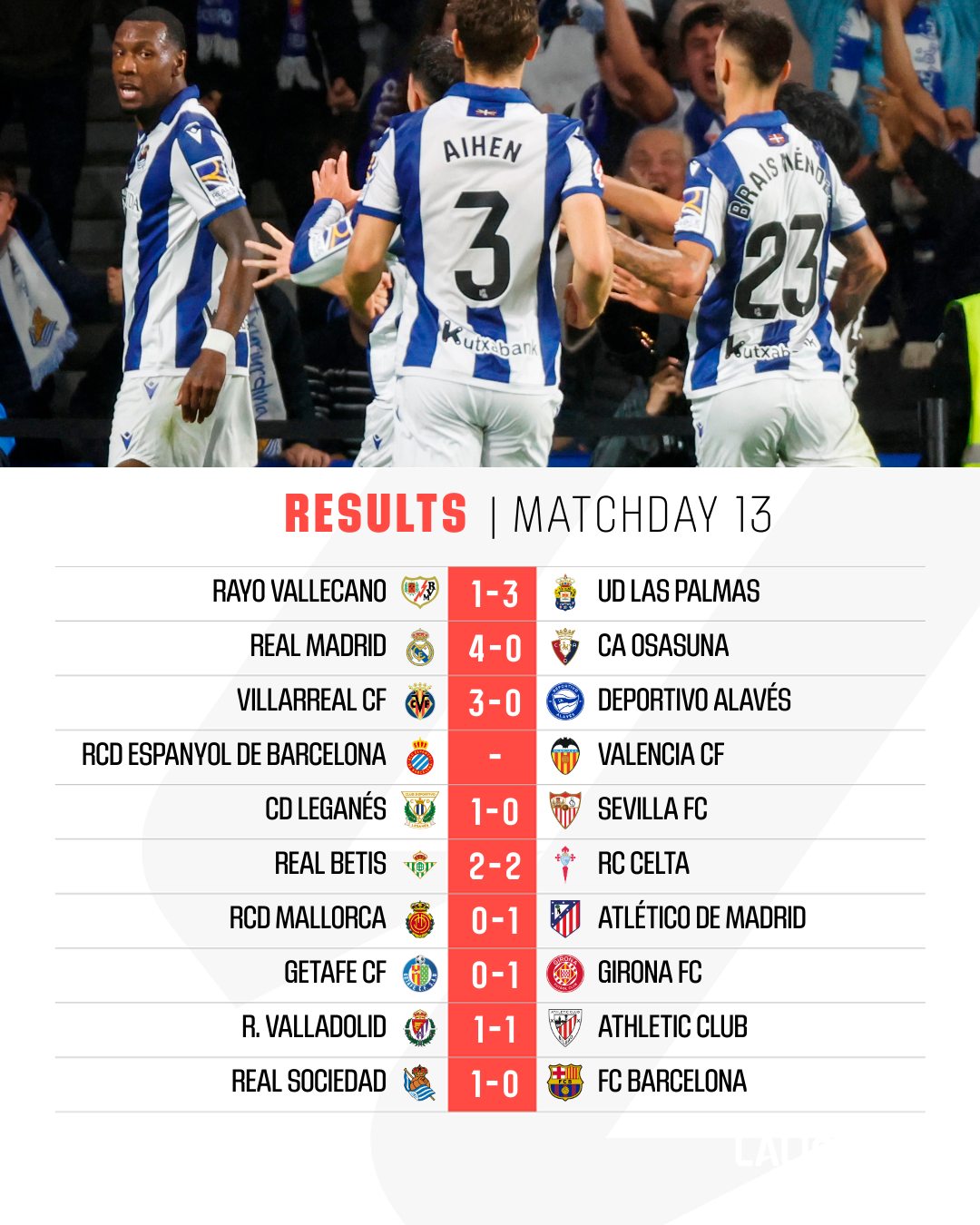 สรุปผลบอล ตารางคะแนน ลาลีกา 2024/25