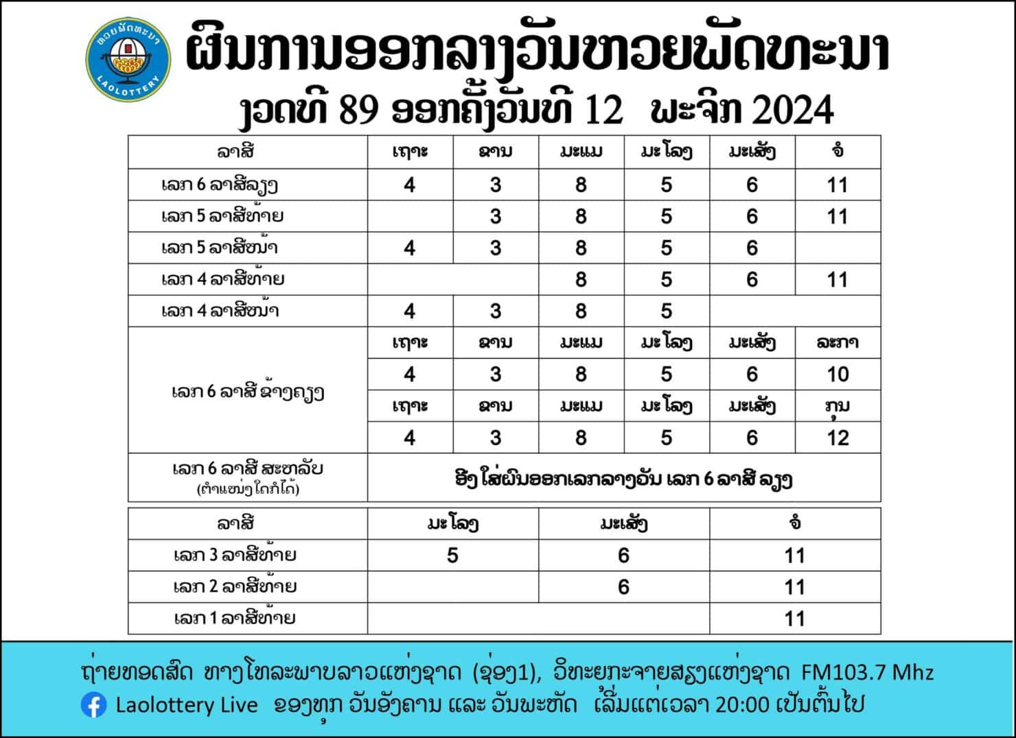 ผลหวยลาวย้อนหลัง