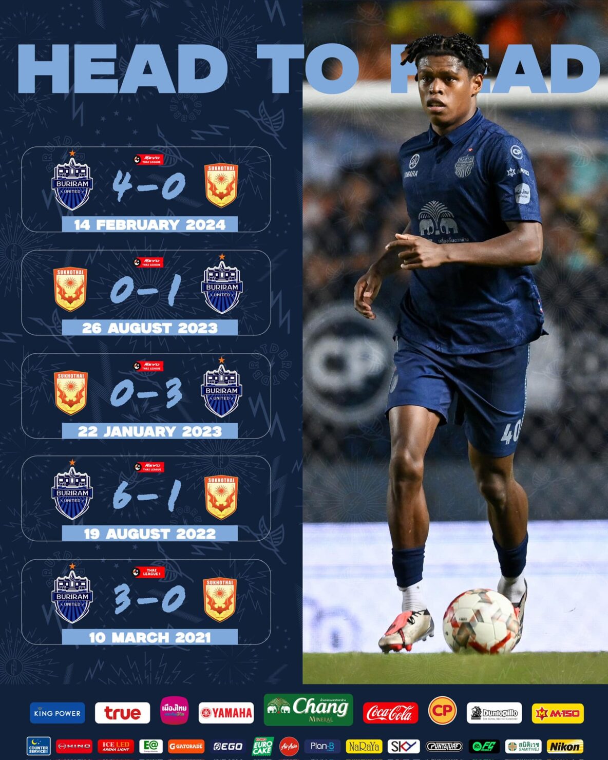 ดูบอลสด ไทยลีก สุโขทัย บุรีรัมย์