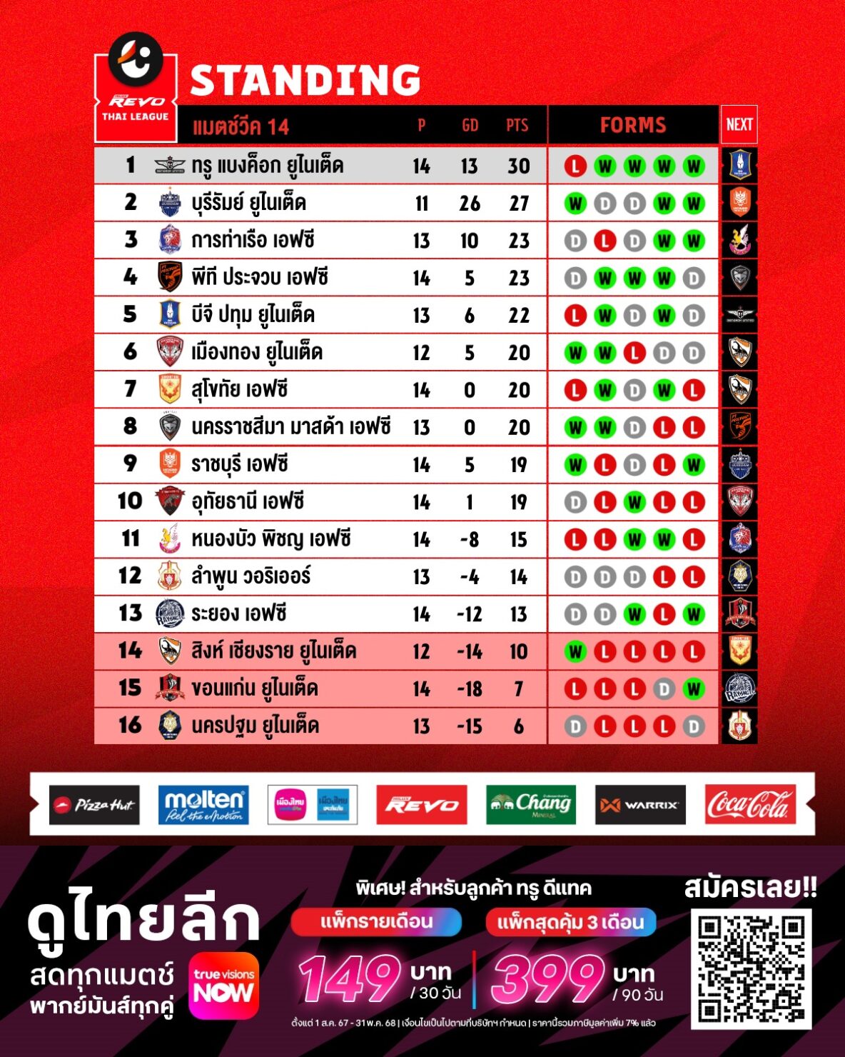 ตารางคะแนน ไทยลีก 2024/25
