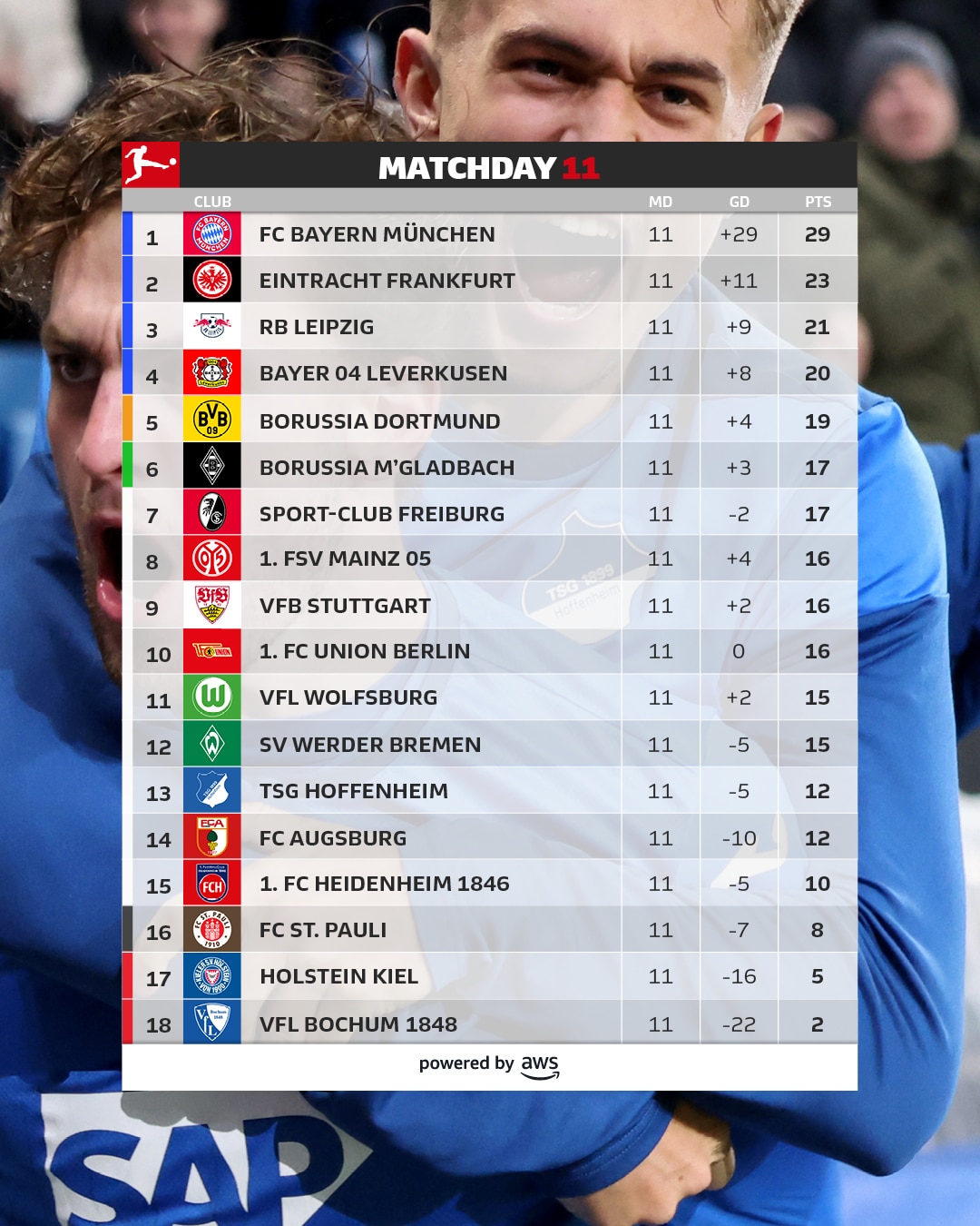 สรุปผลบอล ตารางคะแนน บุนเดสลีกา 2024/25