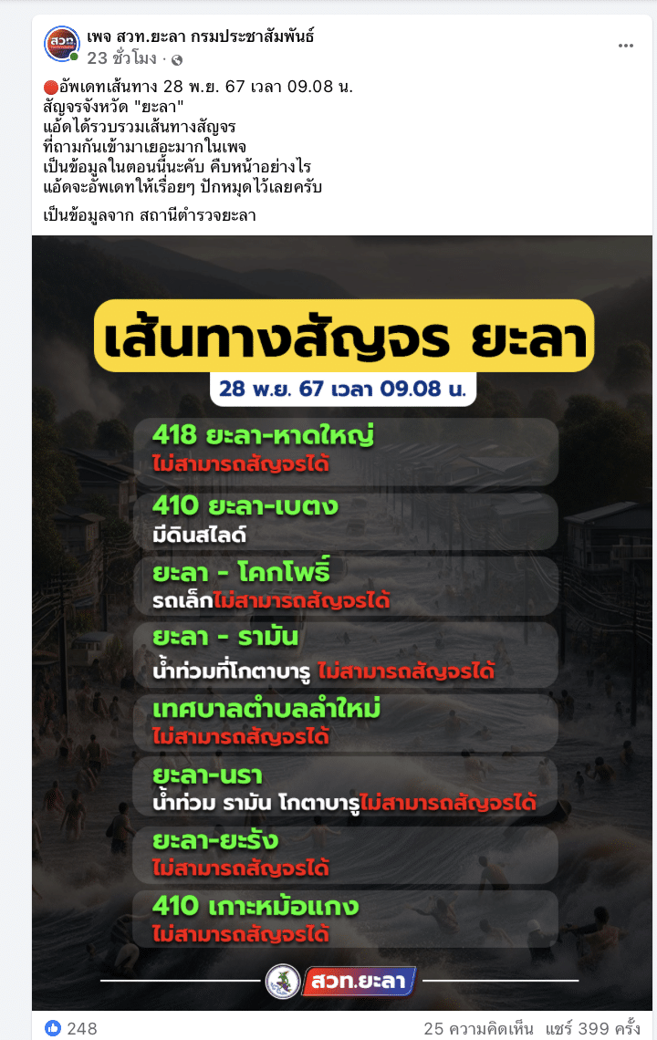 เพจ สวท.ยะลา ได้อัพเดทข้อมูลเส้นทางสัญจรล่าสุด ณ เวลา 09.08 น. ถนนหลายสายสัญจรไ่ม่ได้