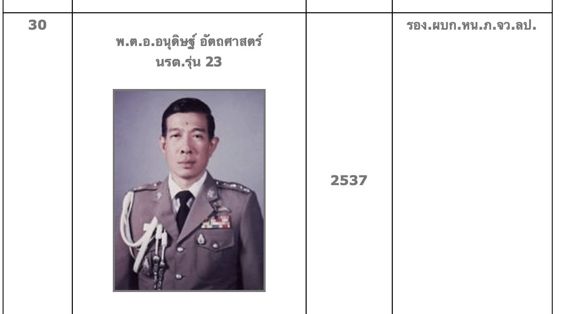 พล.ต.ต.อนุดิษฐ์ อรรถศาสตร์ เสียชีวิต