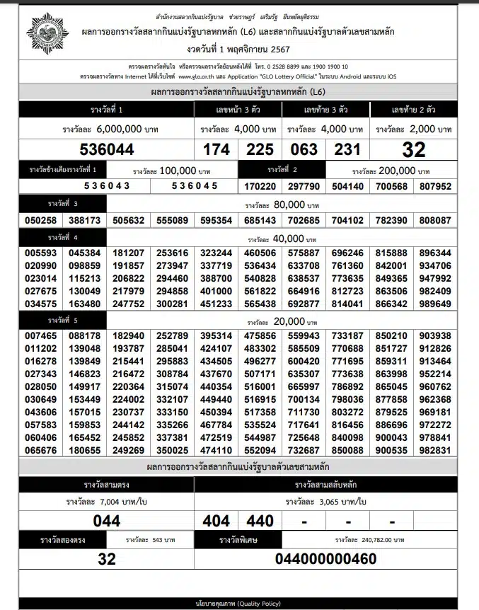 ใบตรวจหวยเรียงเบอร์ 1 พฤศจิกายน 2567 รางวัล