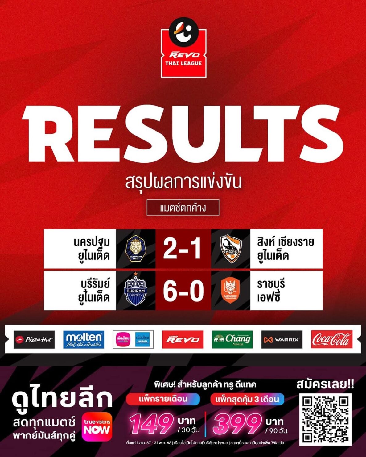 สรุปผลบอลและตารางคะแนน ไทยลีก 2024/25 นัดตกค้าง