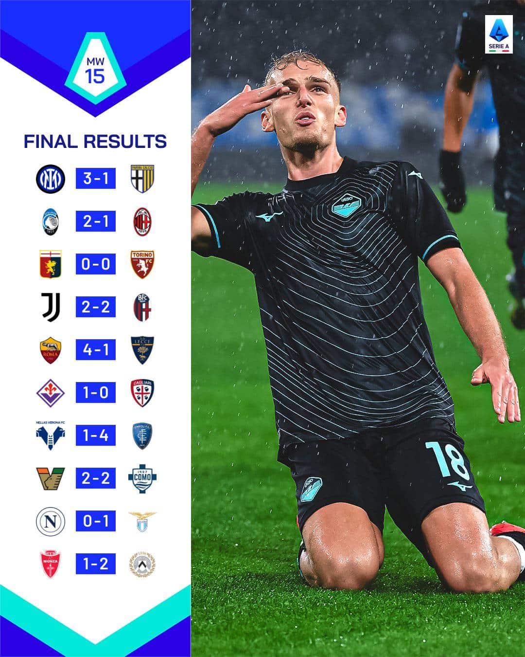 สรุปผลบอล ตารางคะแนน กัลโช่ เซเรียอา 2024/25