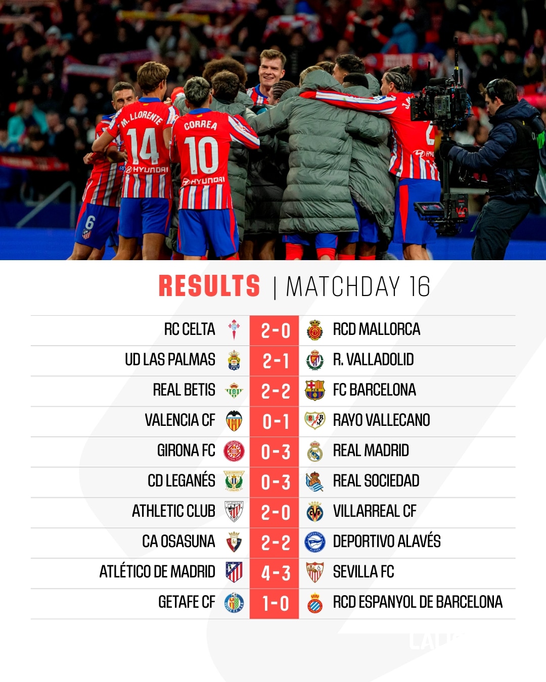 สรุปผลบอล ตารางคะแนน ลาลีกา 2024/25