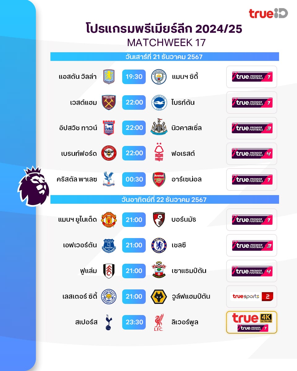 โปรแกรม พรีเมียร์ลีก 2024/25 สัปดาห์ที่ 17