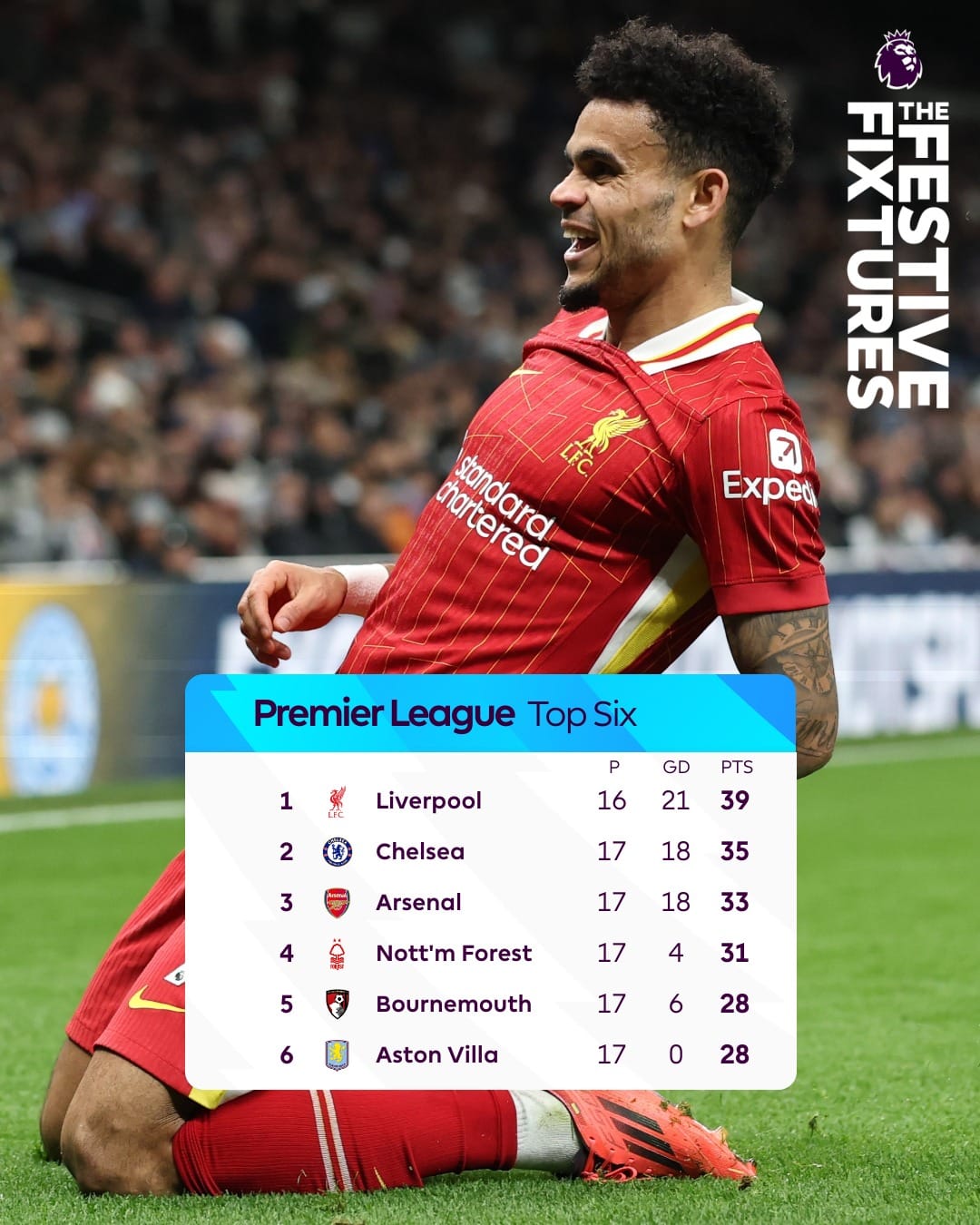 สรุปผลบอล ตารางคะแนน พรีเมียร์ลีก 2024/25