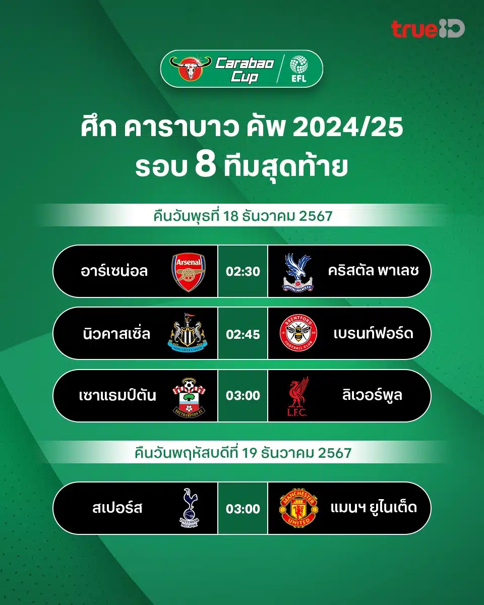 คาราบาว คัพ 2024/25 รอบห้า