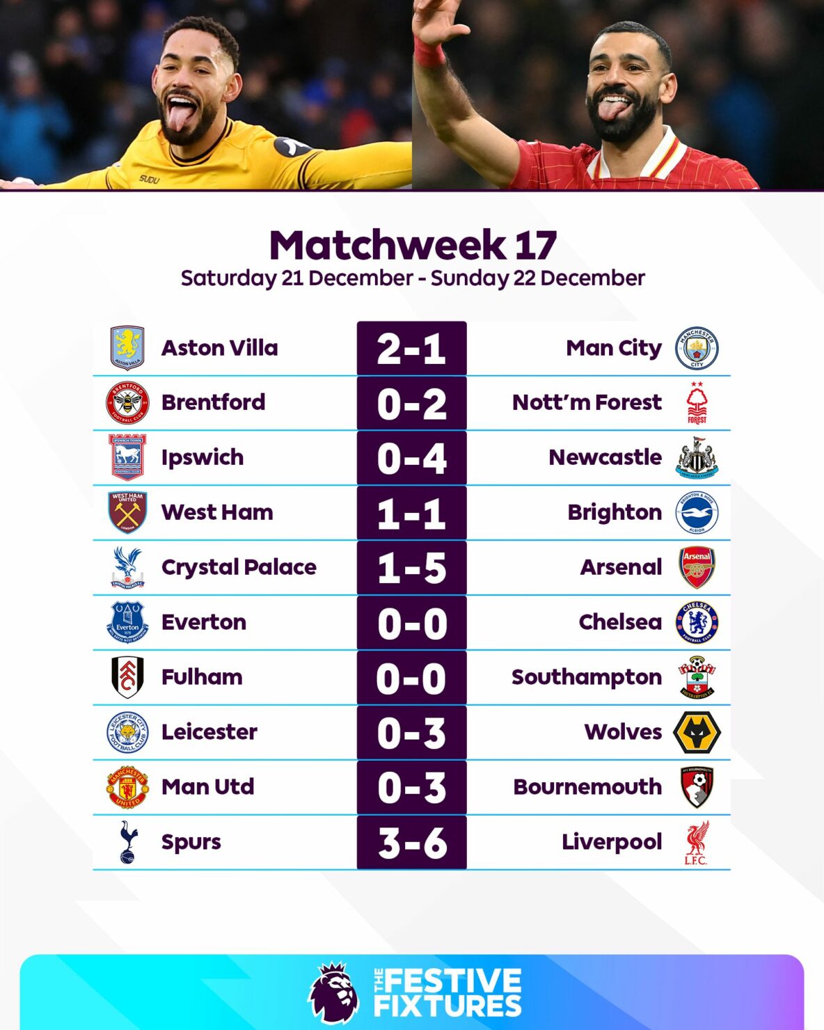 สรุปผลบอล ตารางคะแนน พรีเมียร์ลีก 2024/25