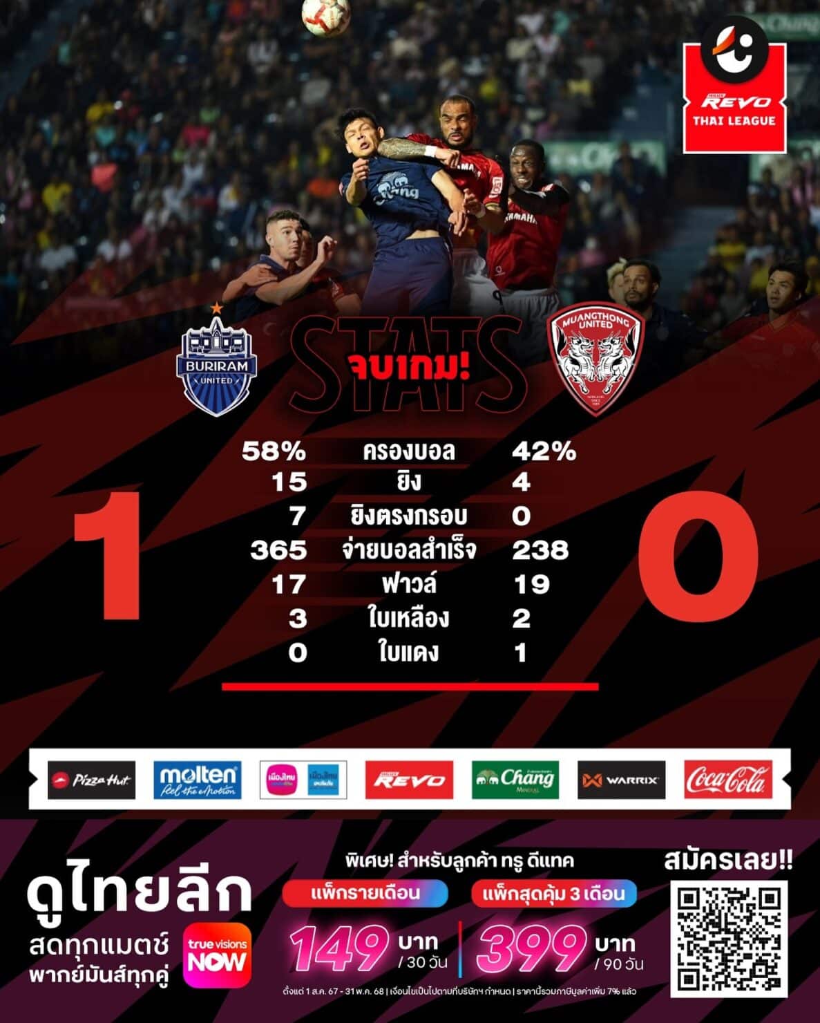 ตารางคะแนน ไทยลีก 2024/25