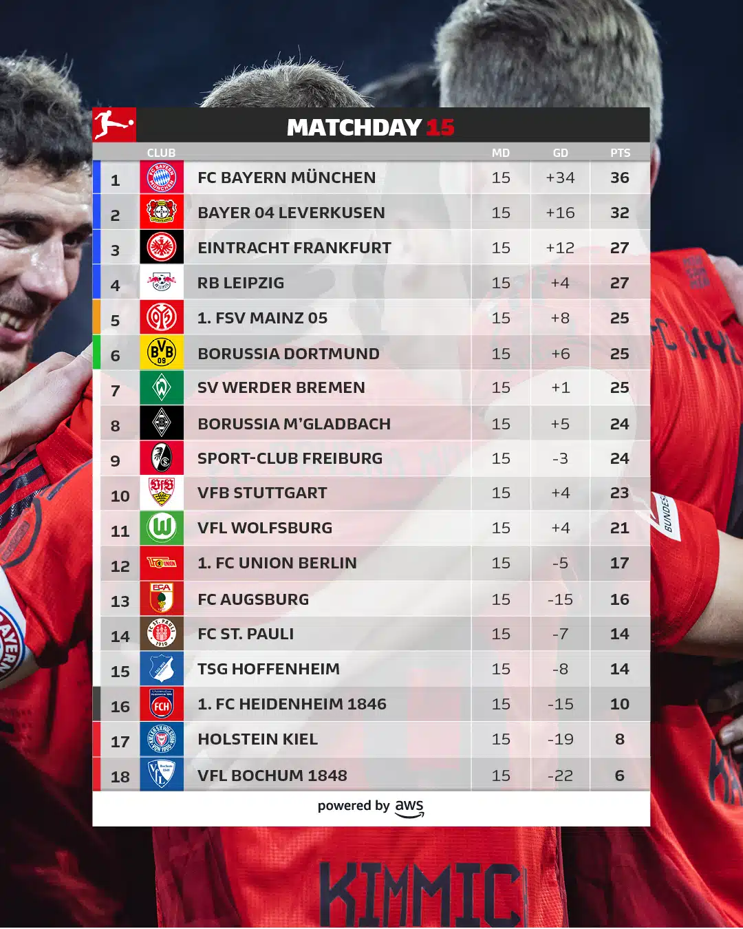 สรุปผลบอล ตารางคะแนน บุนเดสลีกา 2024/25