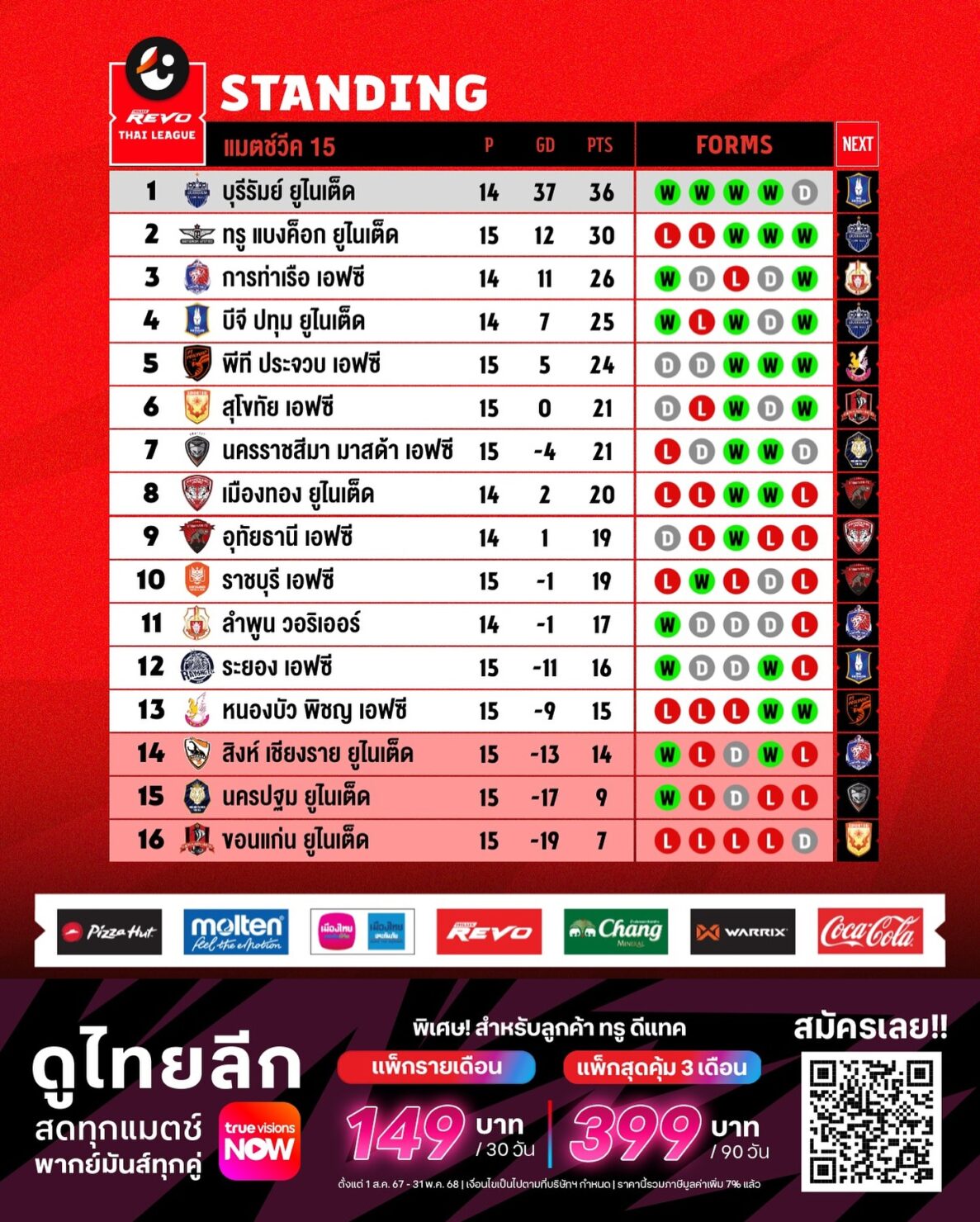 ตารางคะแนน ไทยลีก 2024/25