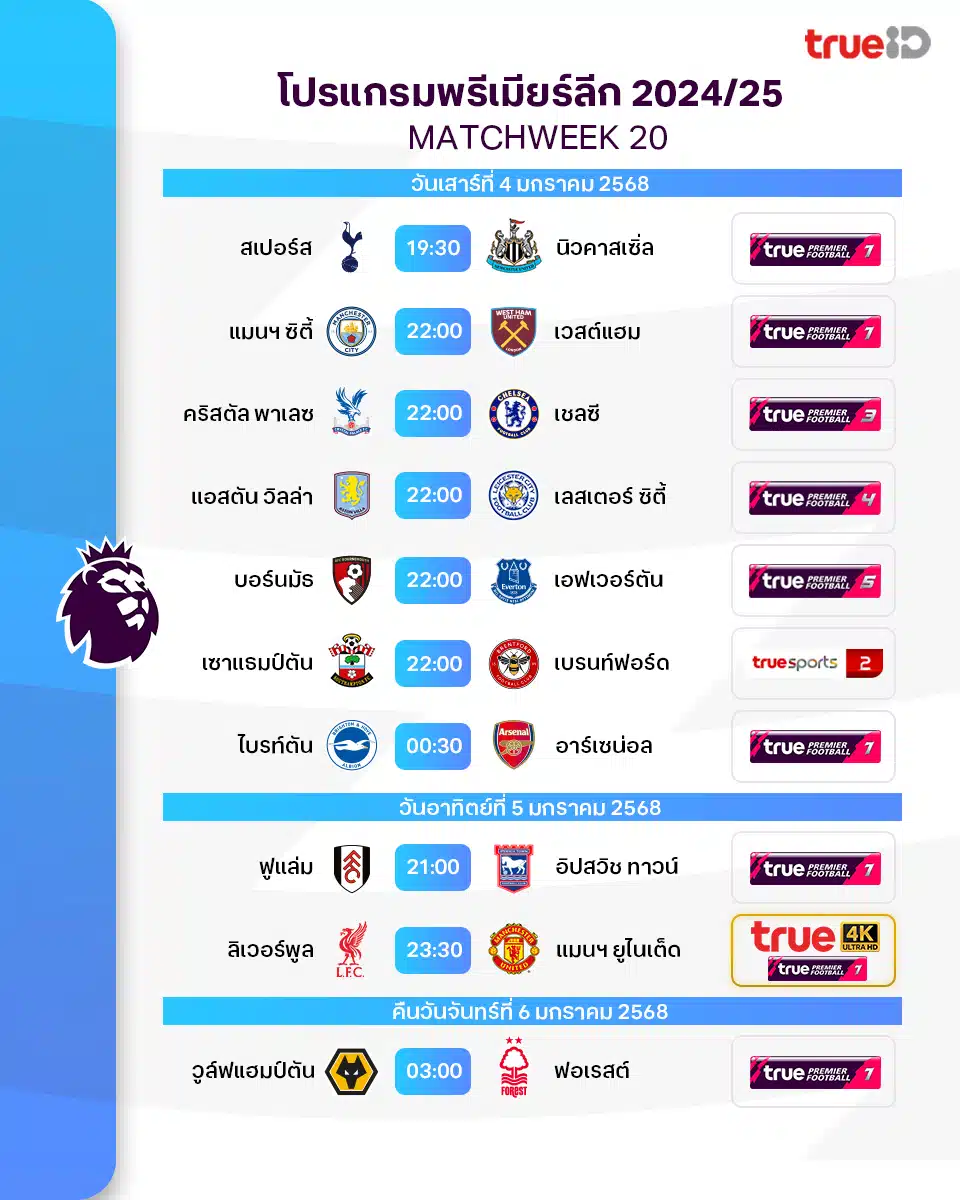 โปรแกรม พรีเมียร์ลีก 2024/25 สัปดาห์ที่ 20
