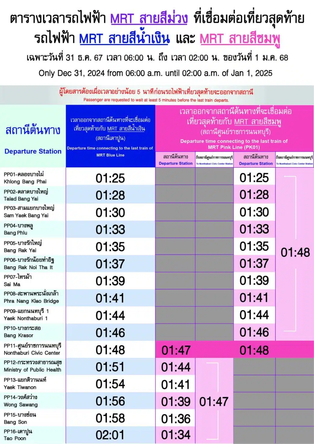 ตารางเดินรถไฟฟ้า MRT เที่ยวสุดท้าย วันที่ 31 ธันวาคม 2567 ที่เชื่อมต่อสายสีน้ำเงิน สายสีชมพู