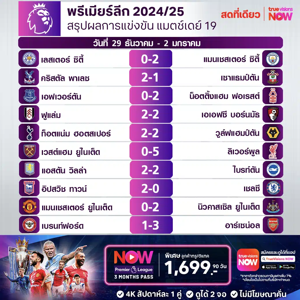 สรุปผลบอล ตารางคะแนน พรีเมียร์ลีก 2024/25