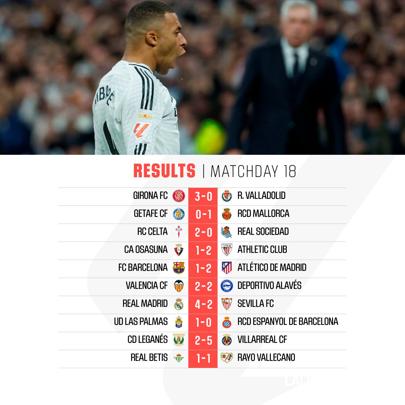 สรุปผลบอล ตารางคะแนน ลาลีกา 2024/25