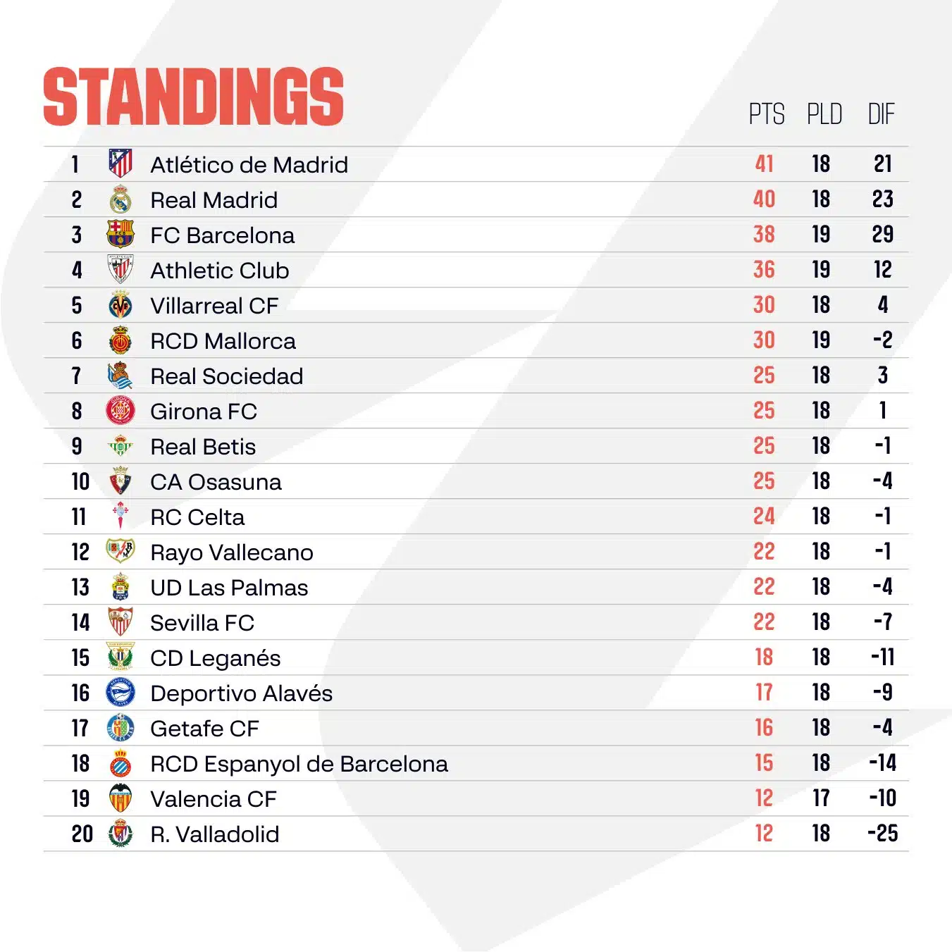 สรุปผลบอล ตารางคะแนน ลาลีกา 2024/25