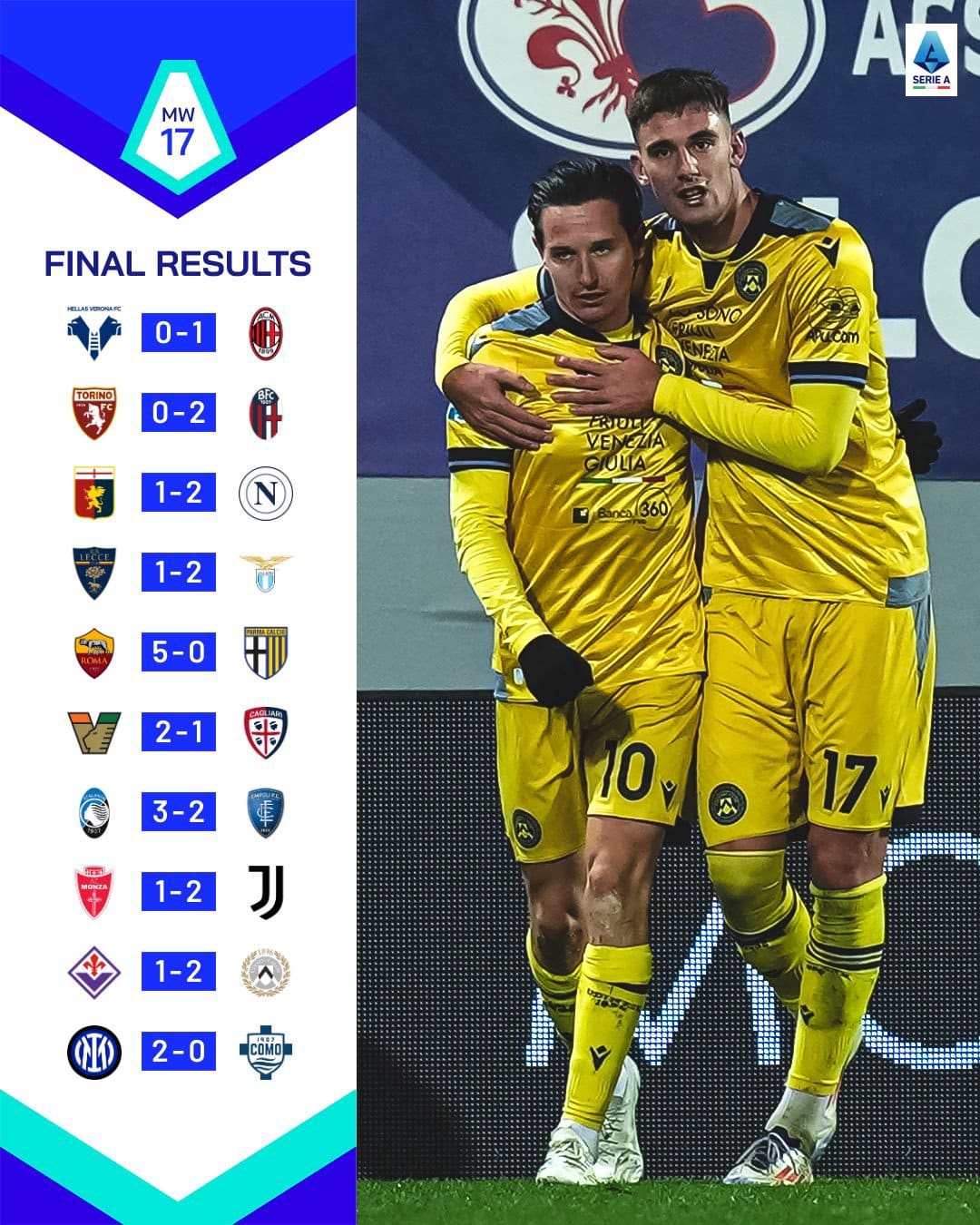 สรุปผลบอล ตารางคะแนน กัลโช่ เซเรียอา 2024/25