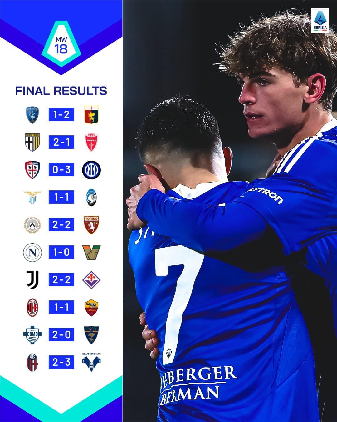 สรุปผลบอล ตารางคะแนน กัลโช่ เซเรียอา 2024/25