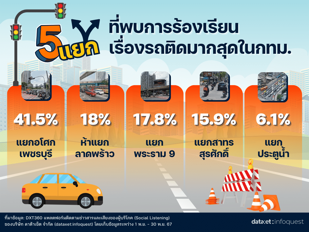 5 แยกรถติดที่สุดในกรุงเทพ