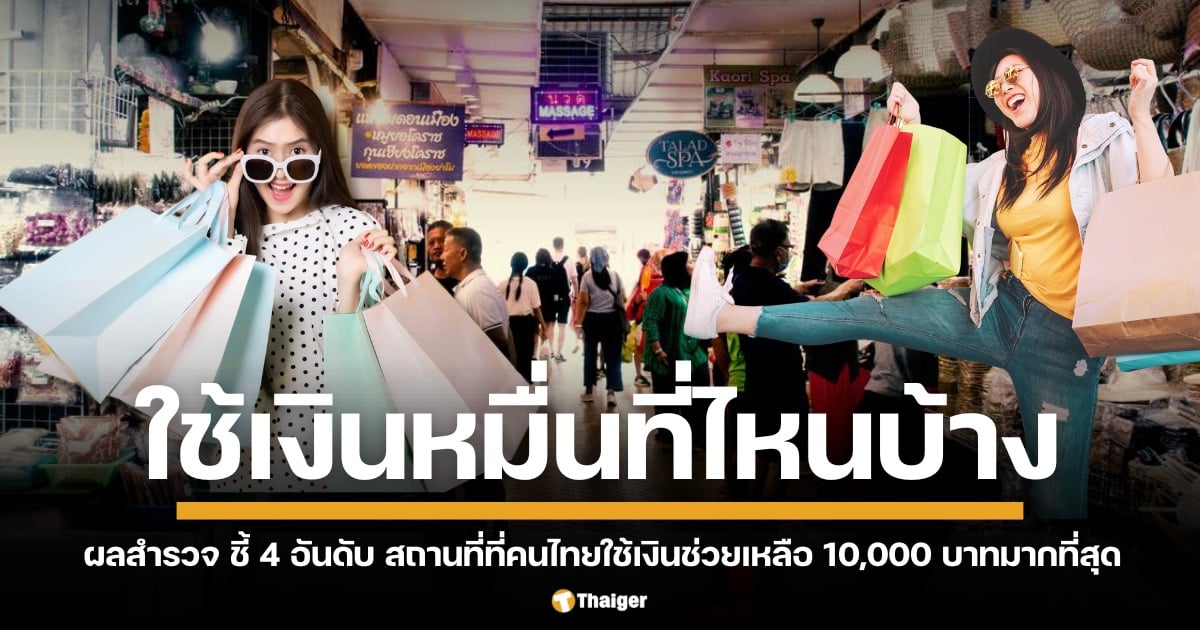 ผลสำรวจ ชี้ 4 อันดับ สถานที่ที่คนไทยใช้เงินช่วยเหลือ 10,000 บาทมากที่สุดคือ ที่ร้านค้าในชุมชน 96.3% ส่วนอันดับสุดท้ายเป็นซูเปอร์มาร์เก็ต พบ พอใจโครงการนี้ในรัฐบาลพรรคเพื่อไทยถึง ร้อยละ 87.7