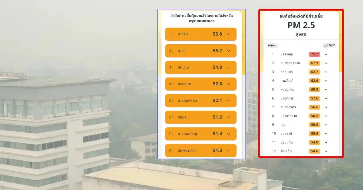 ฝุ่น pm 25 วันนี้ บางรัก