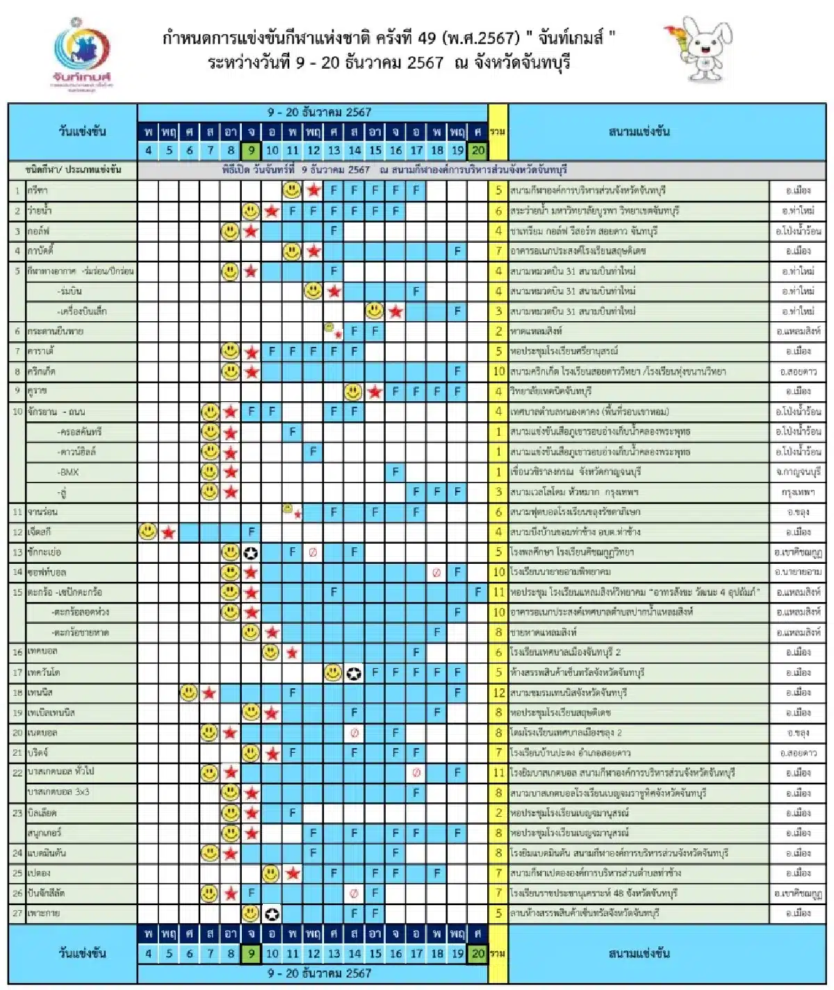 ตารางการแข่งขัน “จันท์เกมส์” ครั้งที่ 49