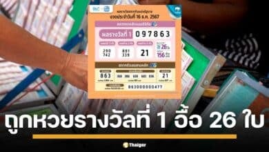สรุปผู้โชคดีทั้ง 11 คน ถูกหวย 26 ใบ งวด 16 ธ.ค. 67 รางวัลที่ 1 รวมมูลค่า 156 ล้านบาท