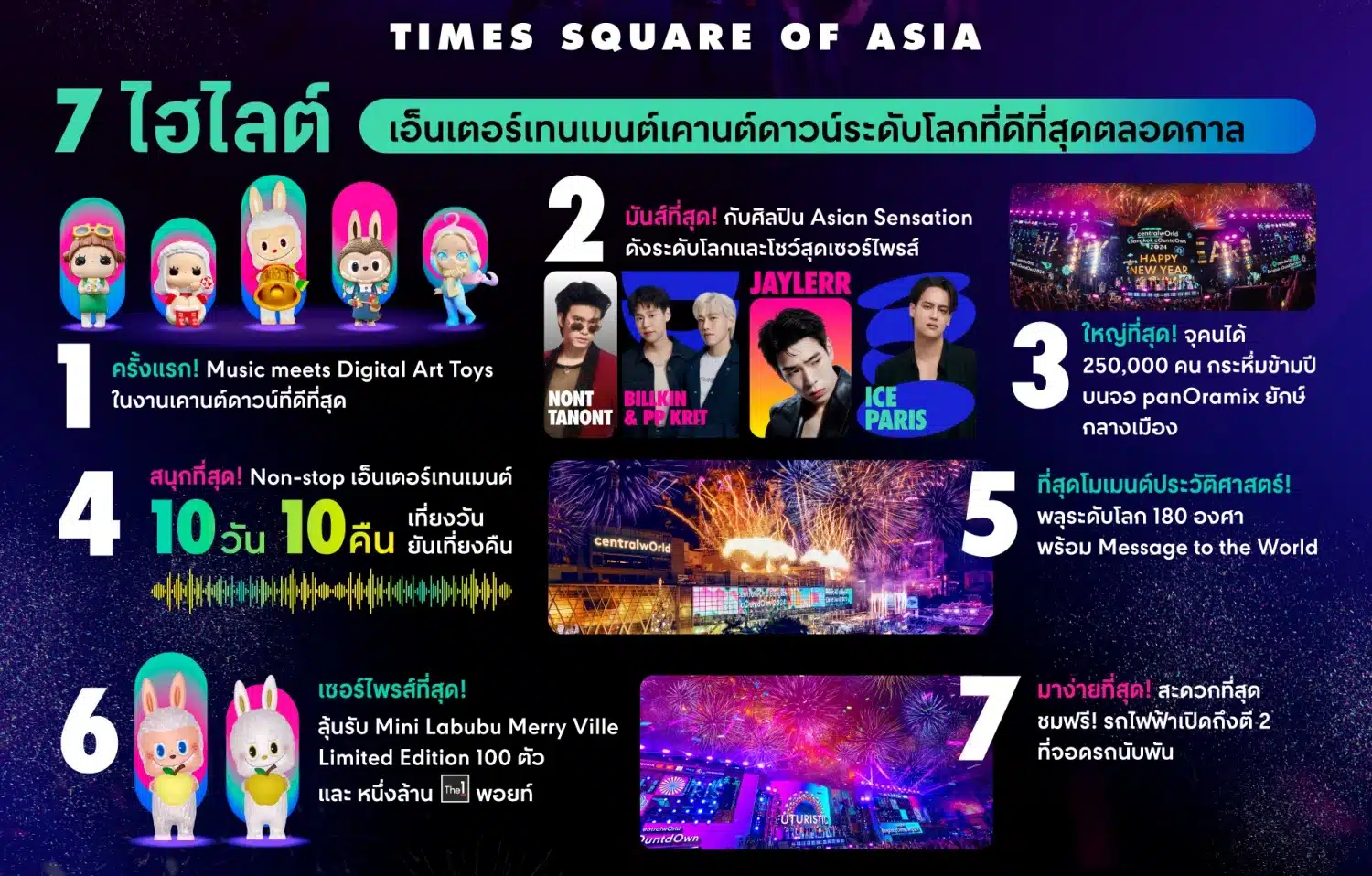 ชมพลุปีใหม่ที่ เซ็นทรัลเวิล์ด 2025