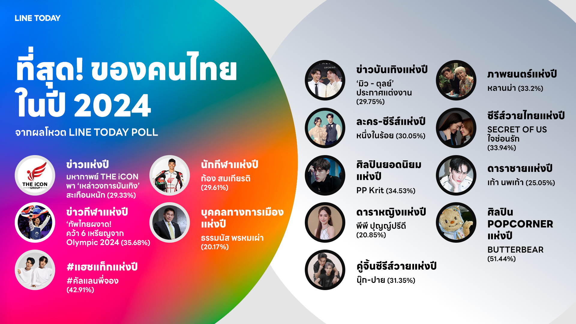 บุคคล ผู้ผลักดันความเปลี่ยนแปลงแห่งปี 2567