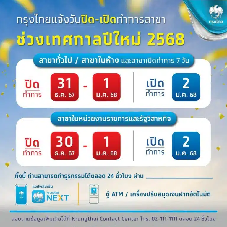 วันหยุดปีใหม่ธนาคารกรุงไทย 2568