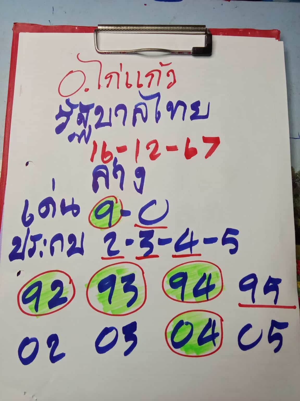 เลขเด็ด อาจารย์ไก่แก้ว งวด 16 ธ.ค. 67