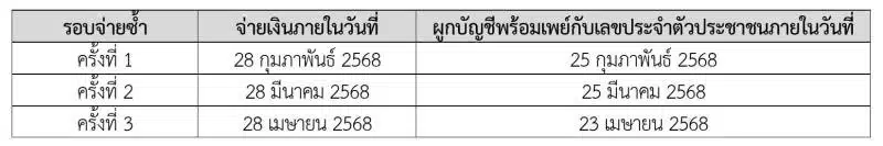 ไทม์ไลน์โอนเงินดิจิทัลเฟส 2