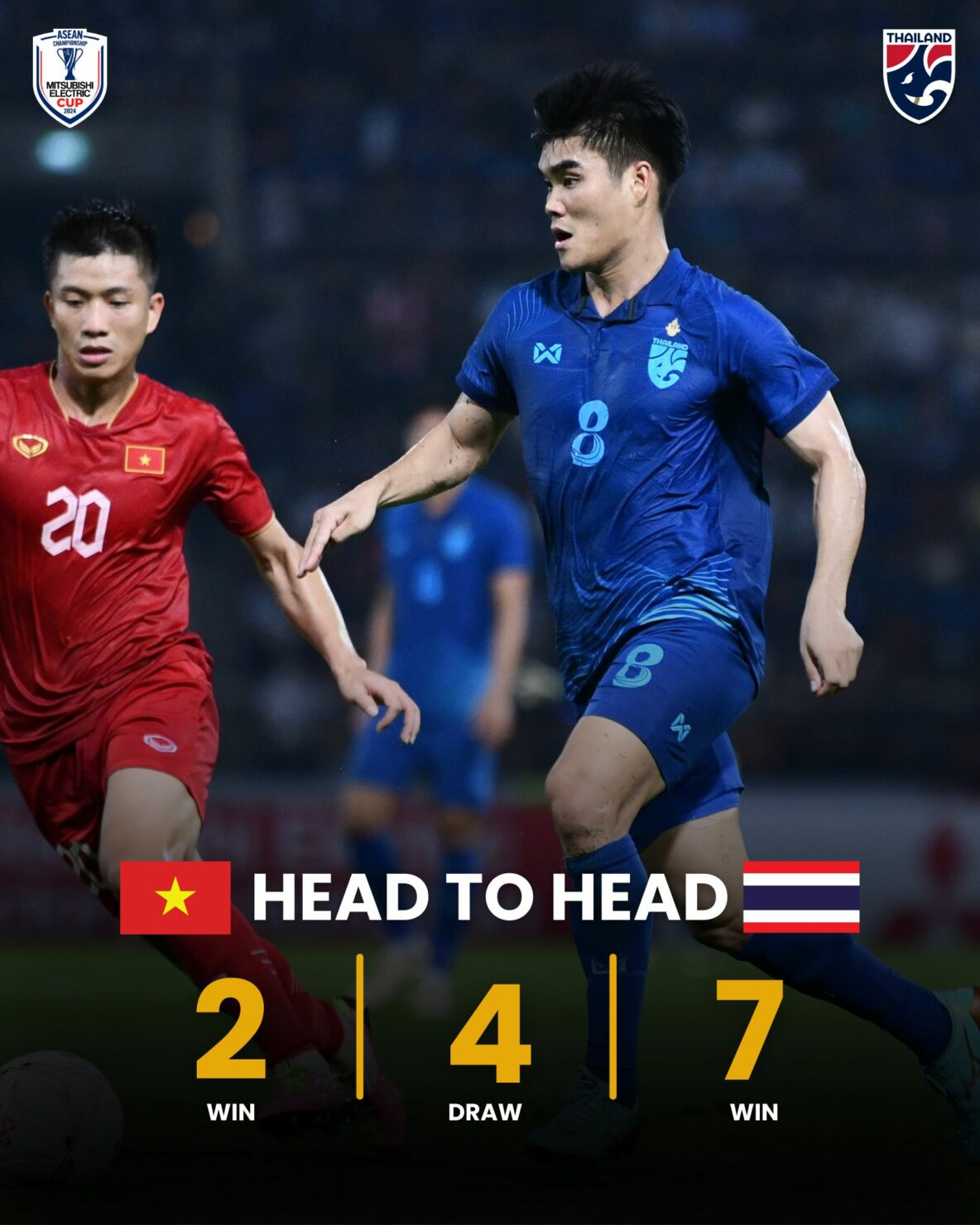 เวียดนาม ทีมชาติไทย สถิติ