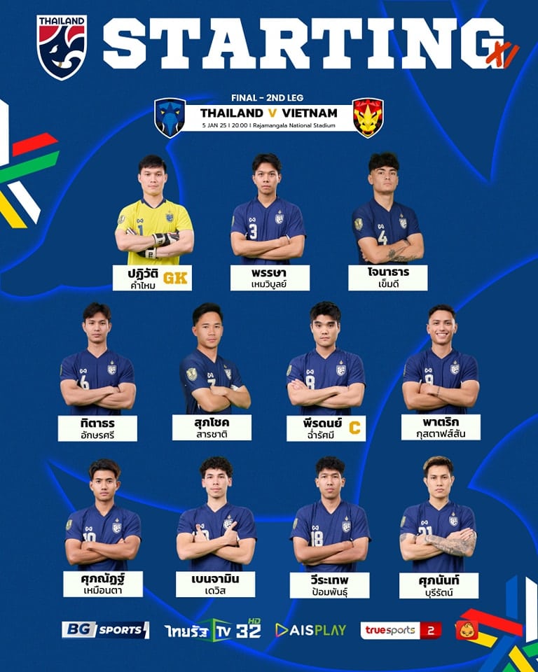 1. ปฏิวัติ คำไหม (GK) 3. พรรษา เหมวิบูลย์ 4. โจนาธาร เข็มดี 6. ทิตาธร อักษรศรี 7. สุภโชค สารชาติ 8. พีรดนย์ ฉ่ำรัศมี (C) 9. พาตริก กุสตาฟส์สัน 10. ศุภณัฏฐ์ เหมือนตา 13. เบนจามิน เดวิส 18. วีระเทพ ป้อมพันธุ์ 21. ศุภนันท์ บุรีรัตน์