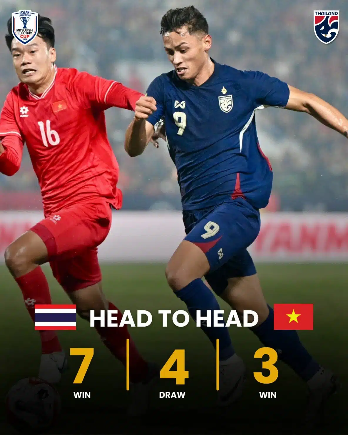 เปิดสถิติ Head to Head : ไทย VS เวียดนาม ก่อนแข่งรอบชิงฯวันนี้ 5 ม.ค. 68