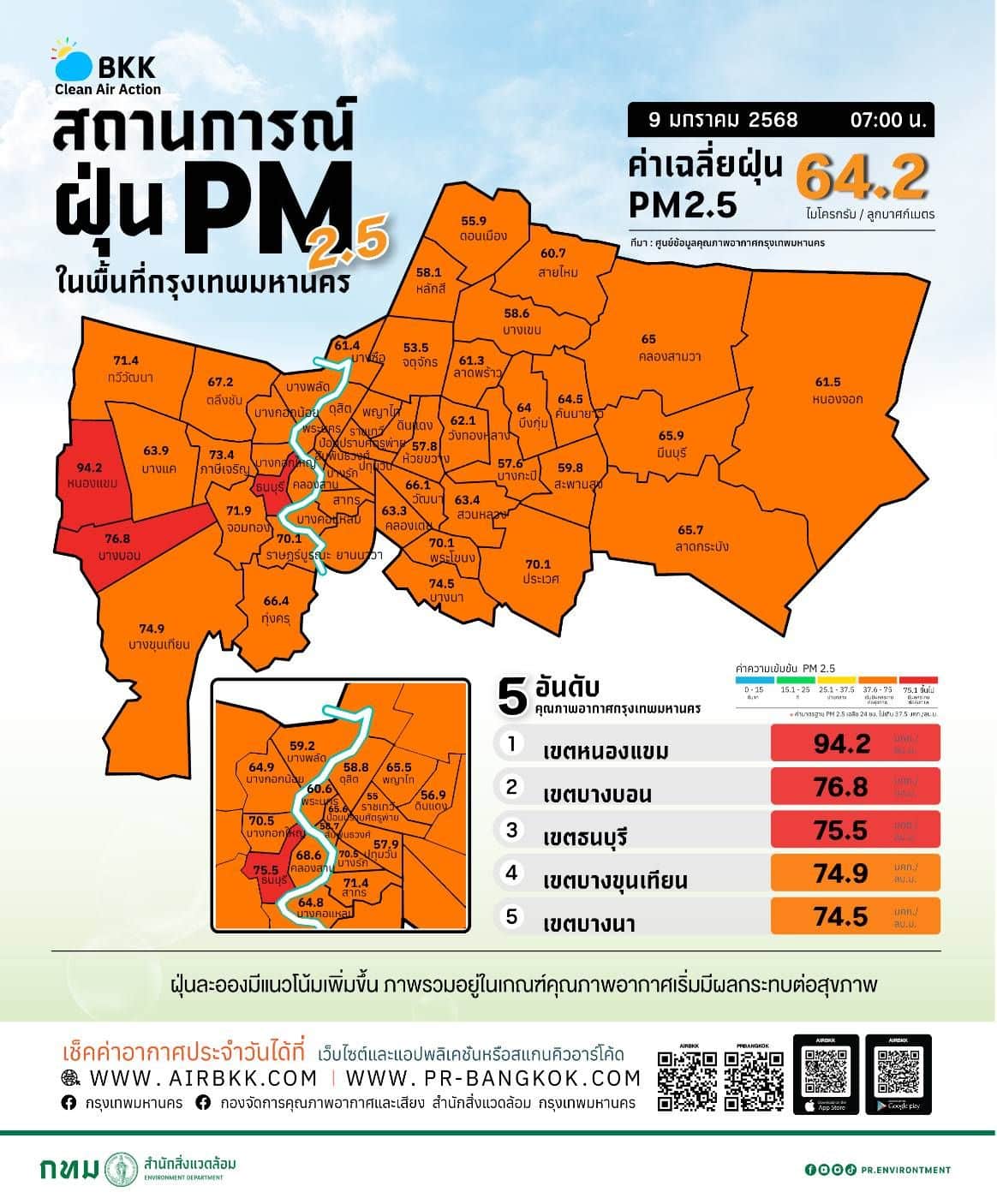 ฝุ่น PM 2.5 9 มกราคม 2568