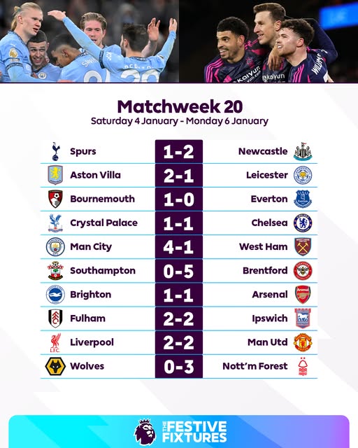 สรุปผลบอล ตารางคะแนน พรีเมียร์ลีก 2024/25