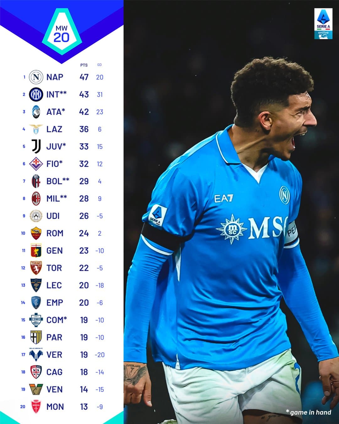 สรุปผลบอล ตารางคะแนน กัลโช่ เซเรียอา 2024/25