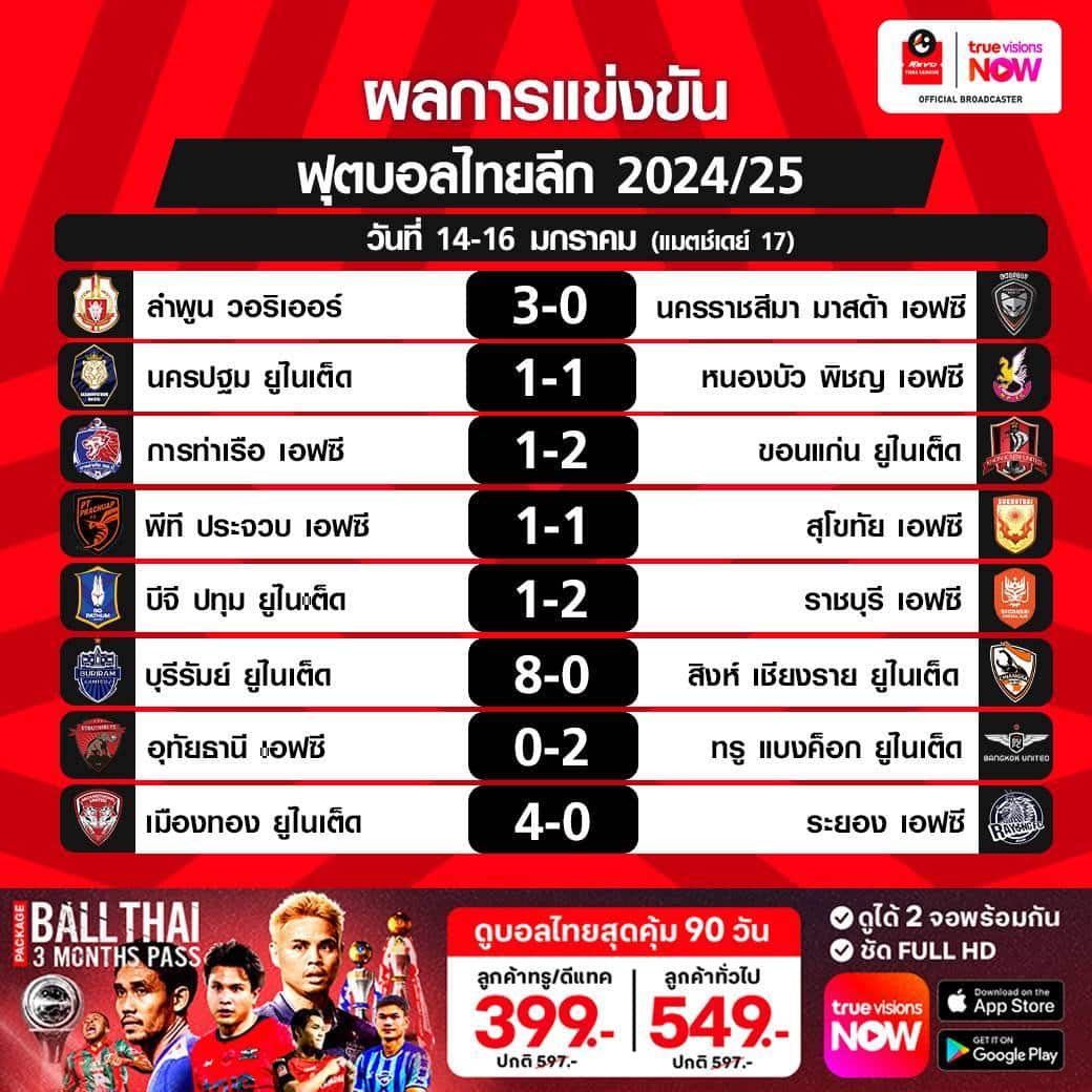 ตารางคะแนน ไทยลีก 2024/25